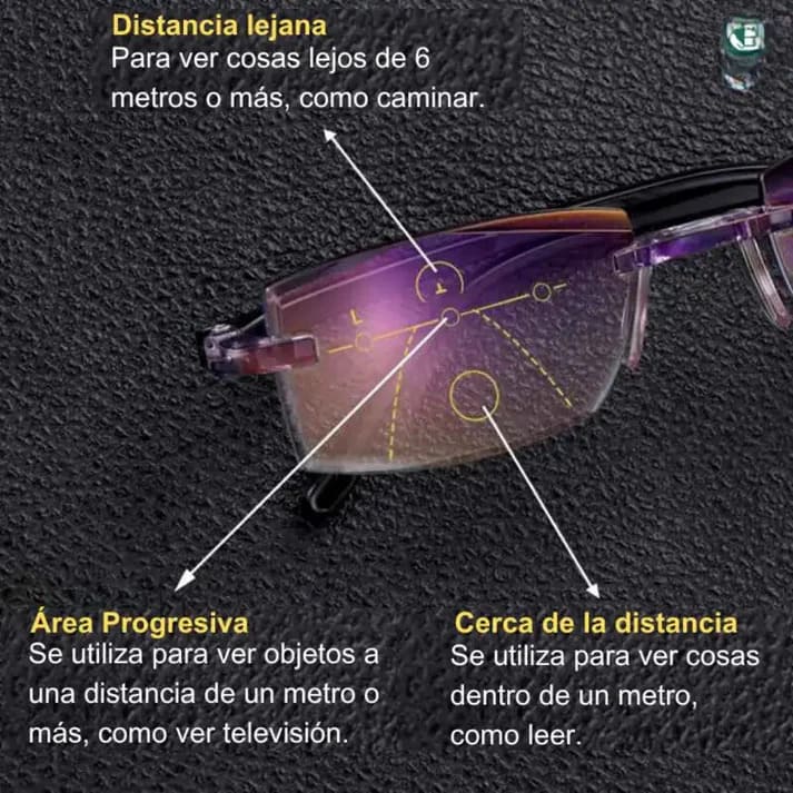 Lentes TR90 - Revolución Ocular (Unisex) Sin Estuche